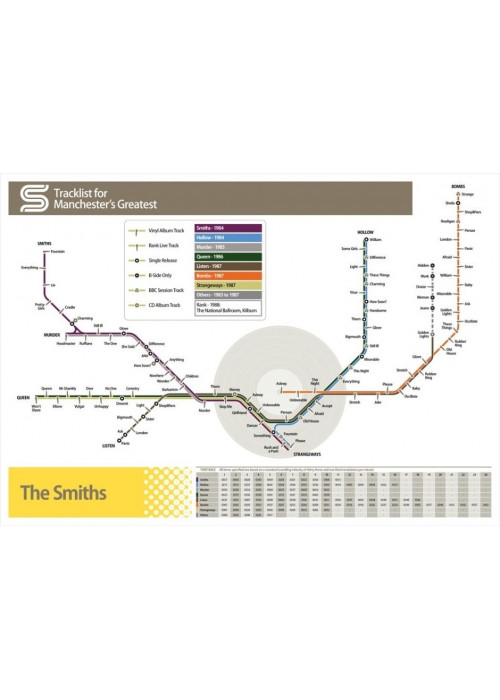 The Smiths Tracklist Manchester Tram Poster