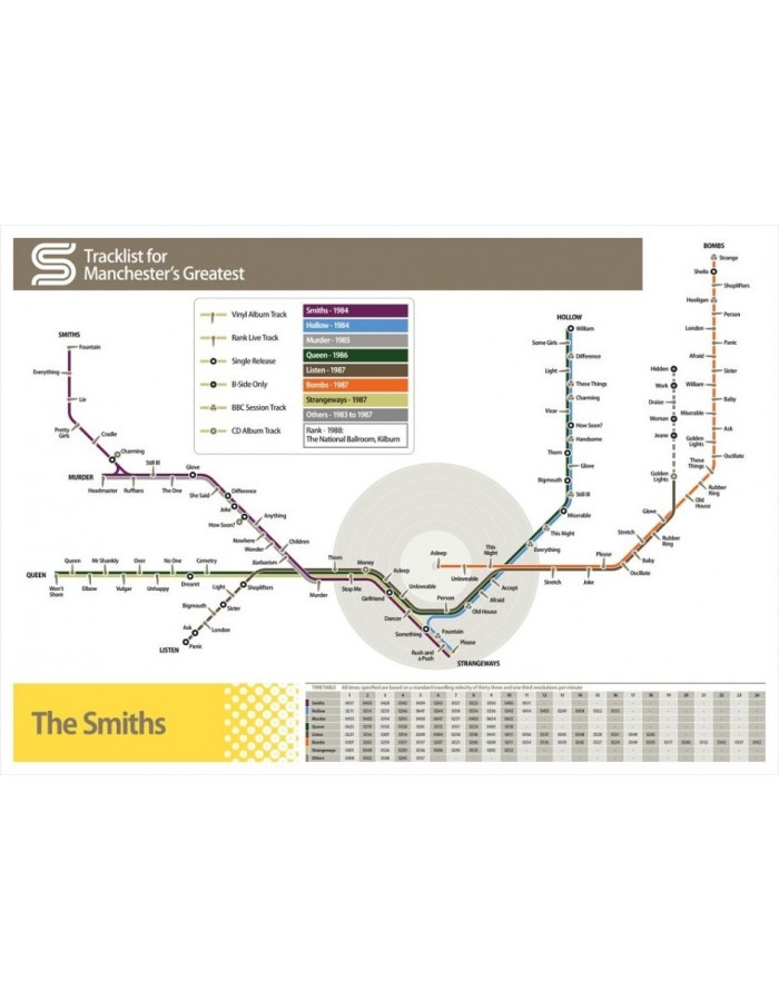 The Smiths Tracklist Manchester Tram Poster